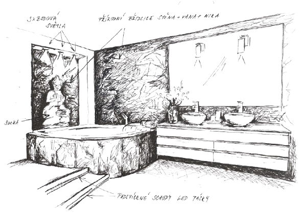 Realizace